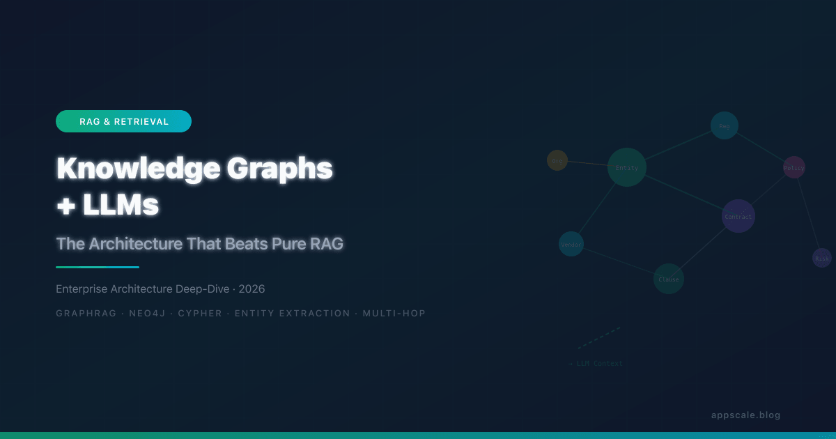 Knowledge Graphs + LLMs: The Architecture That Beats Pure RAG