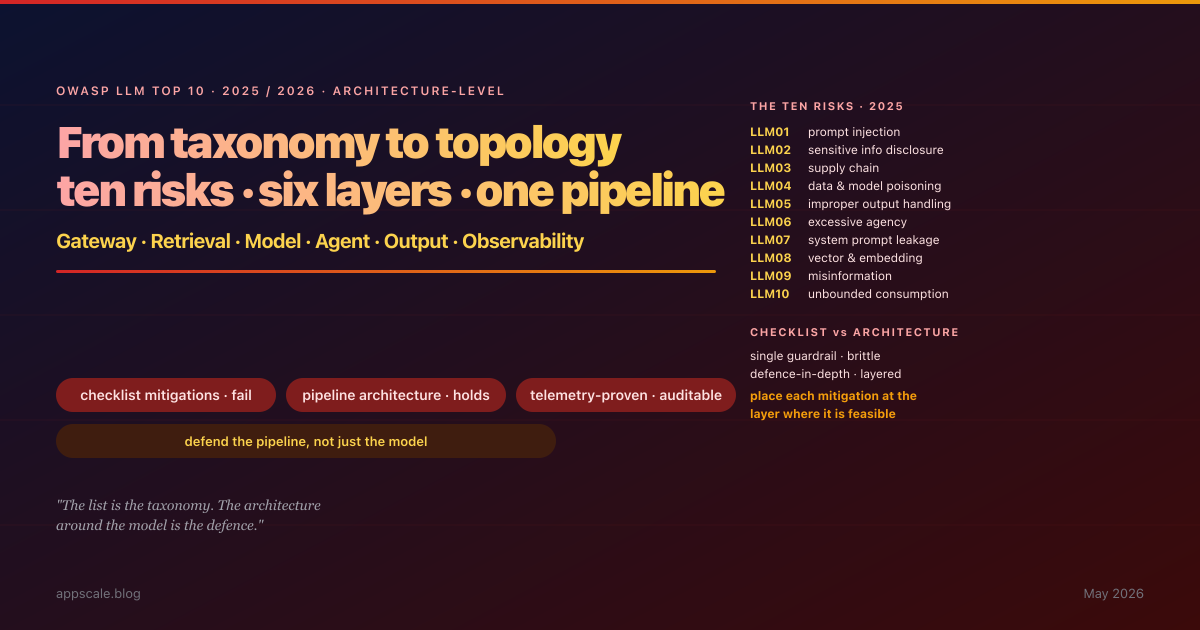 OWASP LLM Top 10 (2025/2026): Architecture-Level Mitigations Mapped to Each Risk