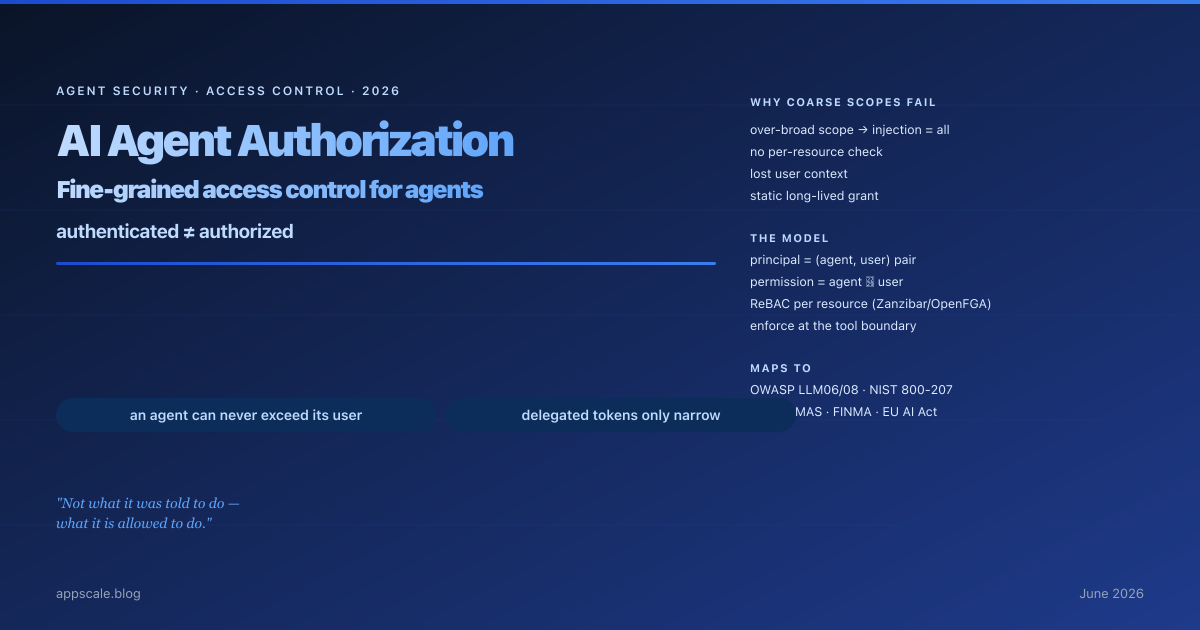 AI Agent Authorization: Fine-Grained Access Control for Autonomous Agents (2026)