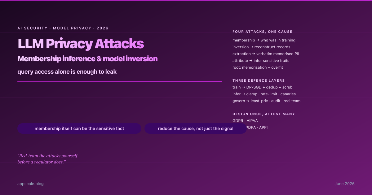 LLM Privacy Attacks: Membership Inference and Model Inversion — and How to Defend (2026)
