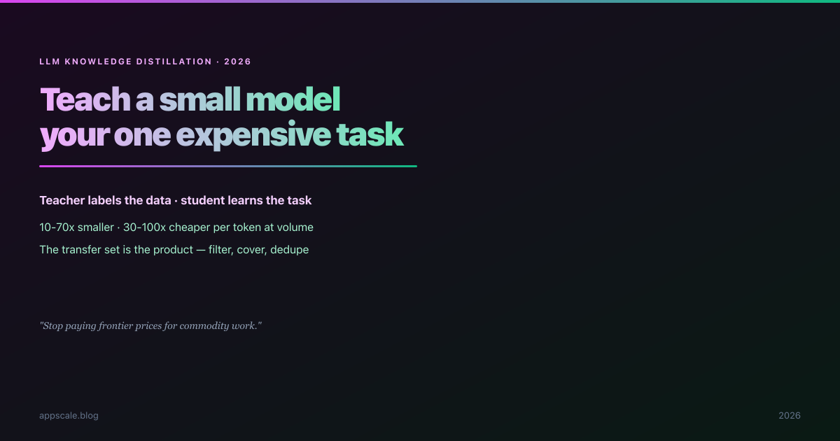 LLM Knowledge Distillation: Teacher-Student Architecture for Smaller, Cheaper Models