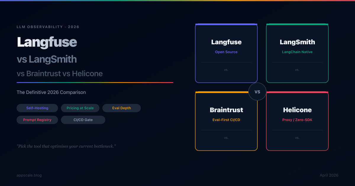 Langfuse vs LangSmith vs Braintrust vs Helicone: The 2026 Comparison Guide