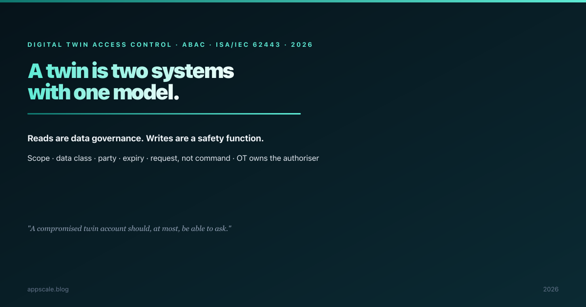 Access Control Inside a Digital Twin: The Read Path Is a Data-Governance Problem, the Write Path Is a Safety Function