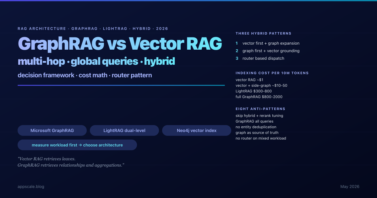 GraphRAG vs Vector RAG vs Hybrid: A 2026 Multi-Hop Retrieval Architecture Guide