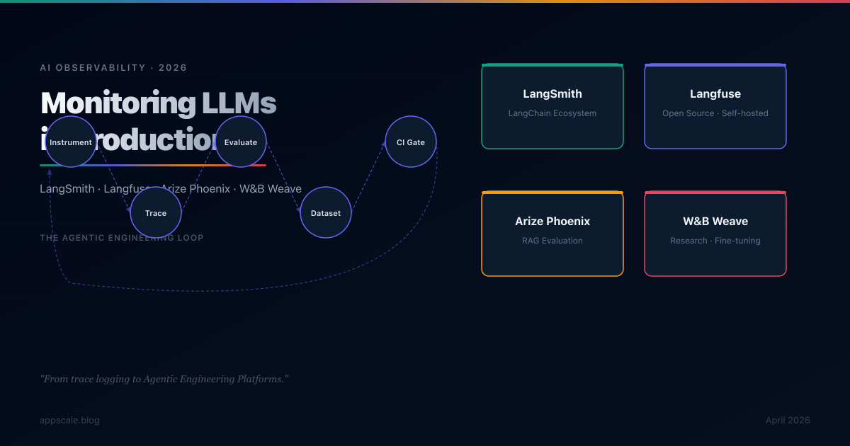 AI Observability in 2026: Monitoring LLMs with LangSmith, Langfuse, Arize, and W&B