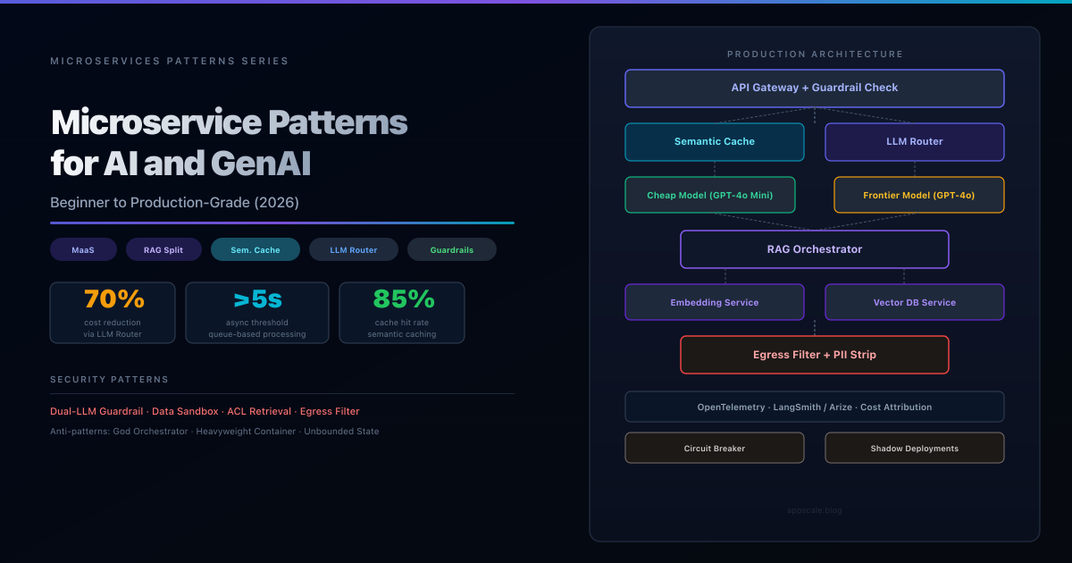Microservices Patterns for AI and GenAI: From Beginner to Production-Grade (2026)