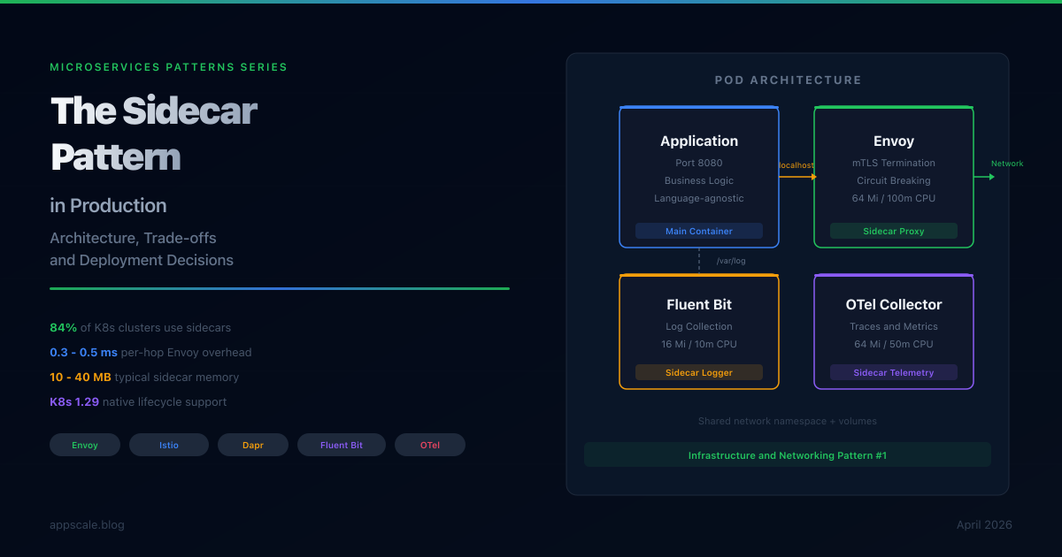 The Sidecar Pattern in Production: Architecture, Trade-offs, and Deployment Decisions (2026)