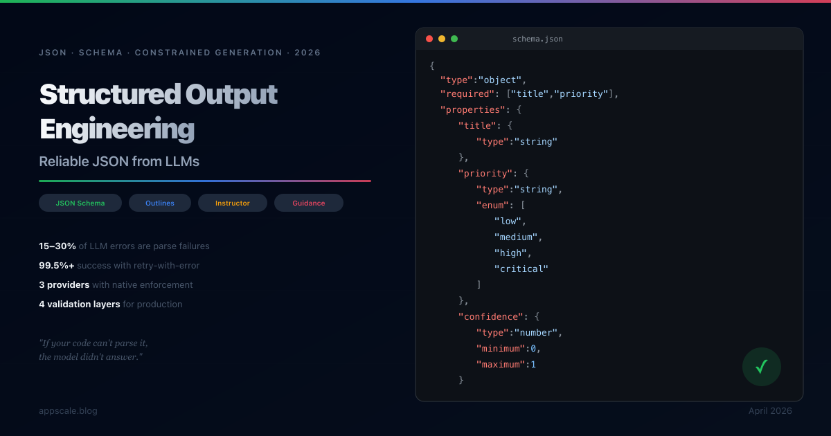 Structured Output Engineering: Getting Reliable JSON from LLMs (2026)
