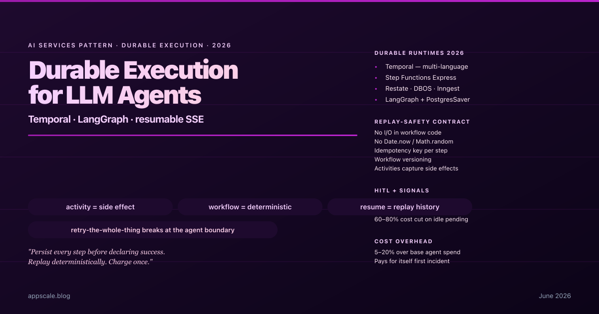Durable Execution for LLM Agents — Temporal, LangGraph Checkpointers, and Resumable SSE (2026)